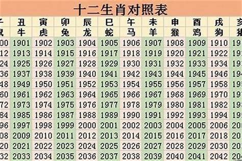 1967年生肖幾歲|67年属什么生肖属相 67年属什么生肖属相多大